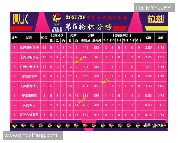 广州乒乓球队在钻石联赛中以58分稳居积分榜首位